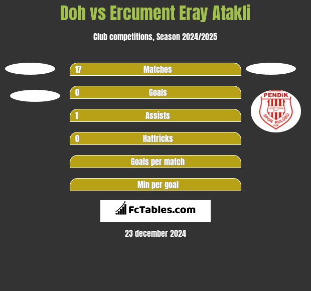 Doh vs Ercument Eray Atakli h2h player stats