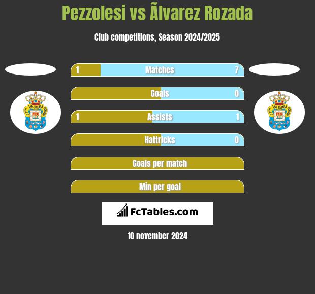 Pezzolesi vs Ãlvarez Rozada h2h player stats