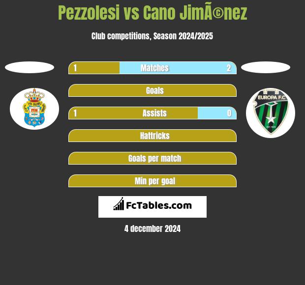 Pezzolesi vs Cano JimÃ©nez h2h player stats