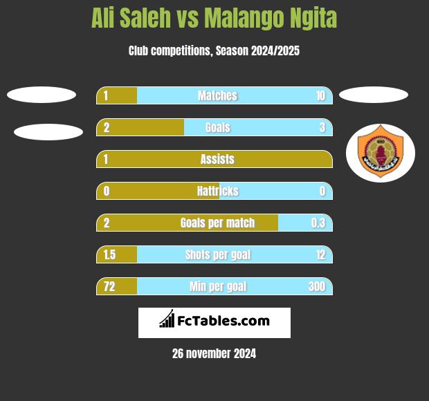 Ali Saleh vs Malango Ngita h2h player stats