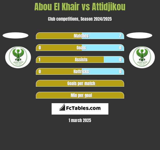 Abou El Khair vs Attidjikou h2h player stats