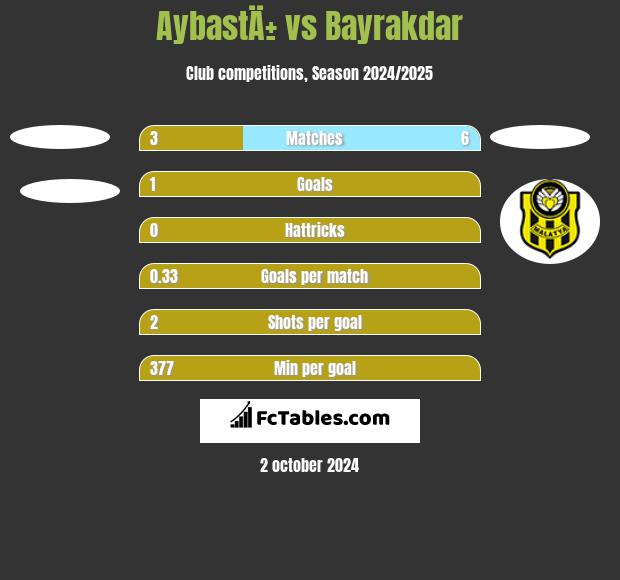 AybastÄ± vs Bayrakdar h2h player stats