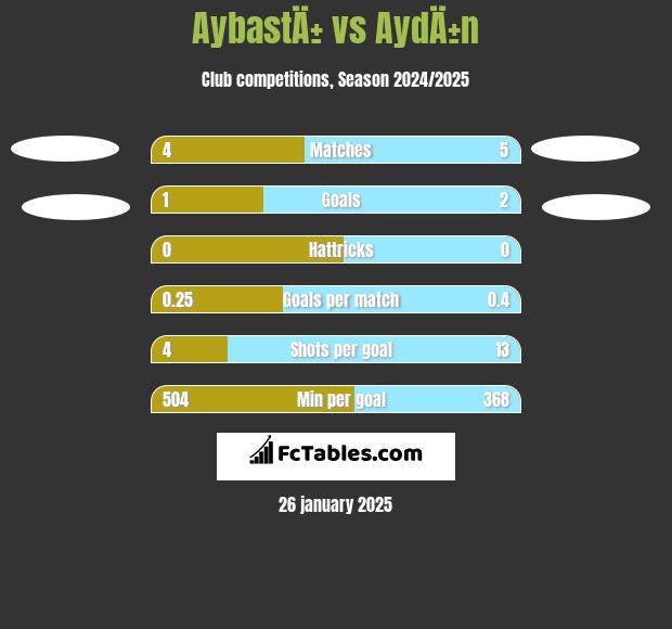 AybastÄ± vs AydÄ±n h2h player stats