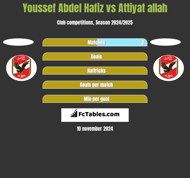 Youssef Abdel Hafiz vs Attiyat allah h2h player stats