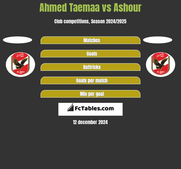 Ahmed Taemaa vs Ashour h2h player stats