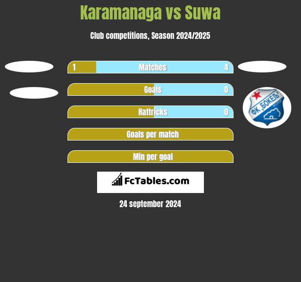 Karamanaga vs Suwa h2h player stats