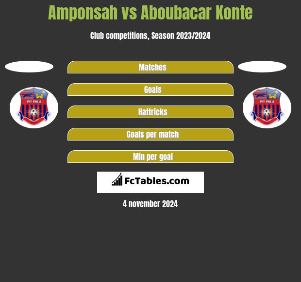 Amponsah vs Aboubacar Konte h2h player stats