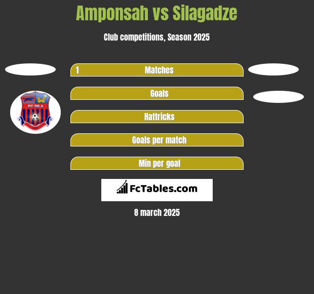 Amponsah vs Silagadze h2h player stats