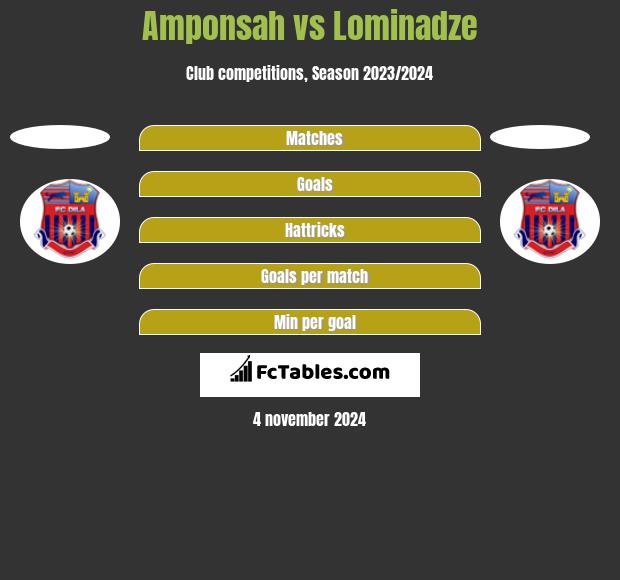 Amponsah vs Lominadze h2h player stats