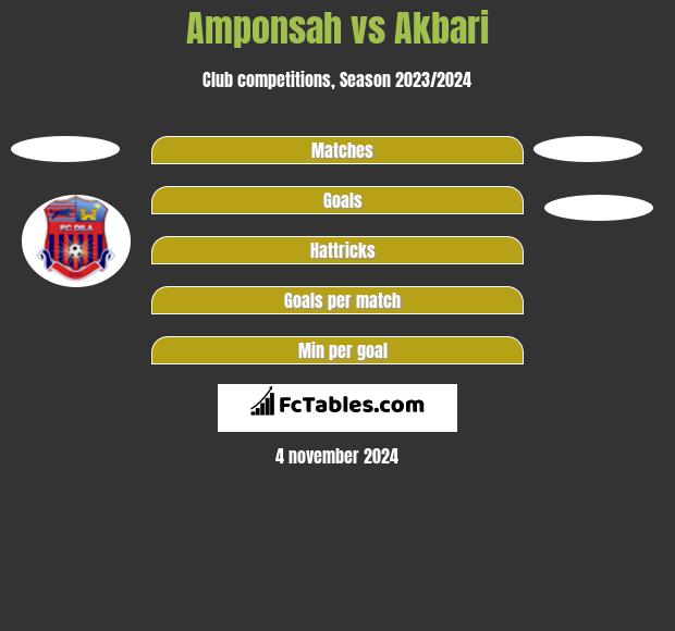 Amponsah vs Akbari h2h player stats