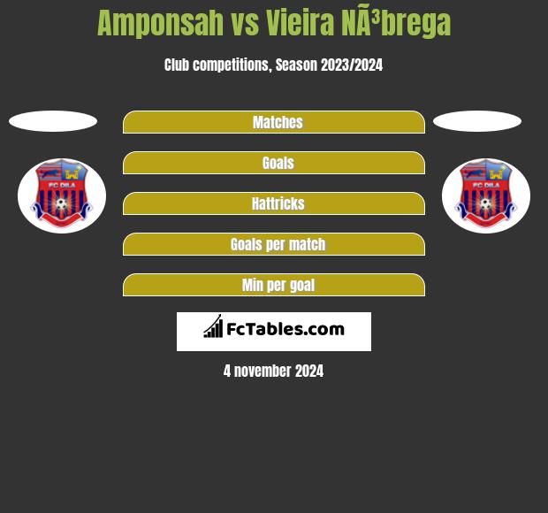 Amponsah vs Vieira NÃ³brega h2h player stats