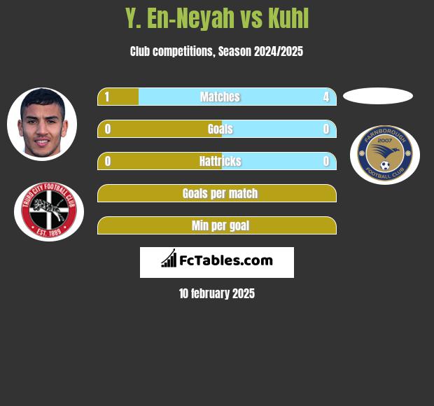 Y. En-Neyah vs Kuhl h2h player stats