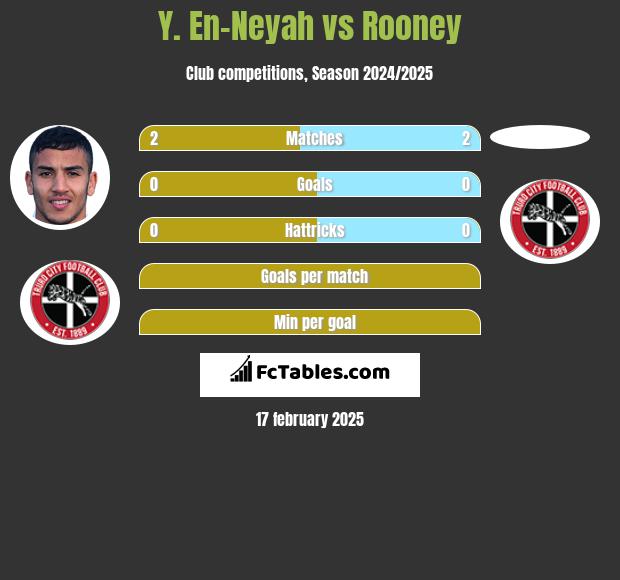 Y. En-Neyah vs Rooney h2h player stats