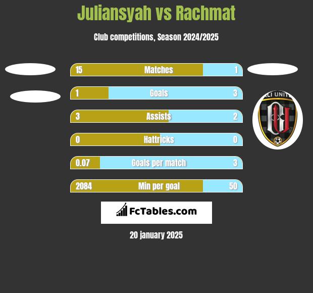 Juliansyah vs Rachmat h2h player stats