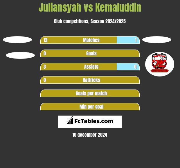 Juliansyah vs Kemaluddin h2h player stats