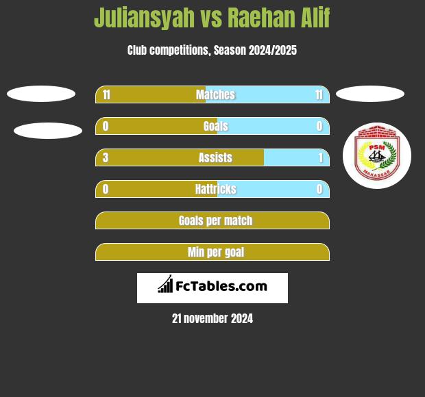 Juliansyah vs Raehan Alif h2h player stats