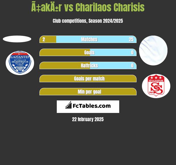 Ã‡akÄ±r vs Charilaos Charisis h2h player stats