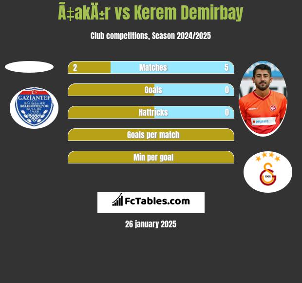 Ã‡akÄ±r vs Kerem Demirbay h2h player stats