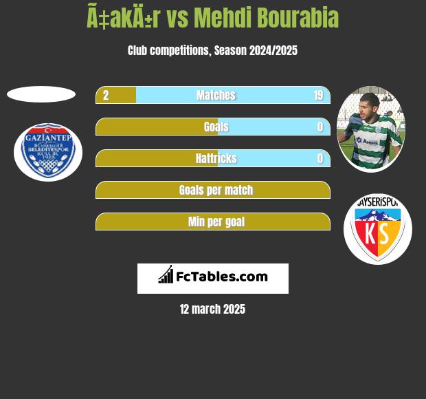 Ã‡akÄ±r vs Mehdi Bourabia h2h player stats