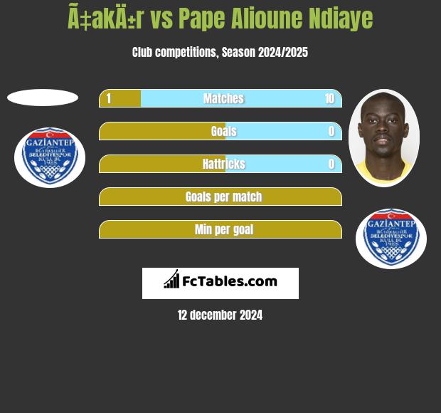 Ã‡akÄ±r vs Pape Alioune Ndiaye h2h player stats