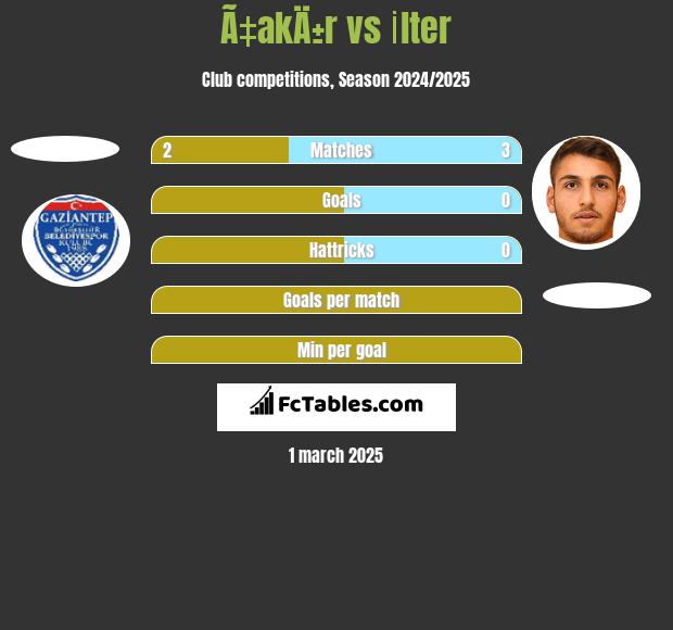 Ã‡akÄ±r vs İlter h2h player stats