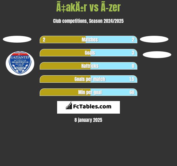 Ã‡akÄ±r vs Ã–zer h2h player stats