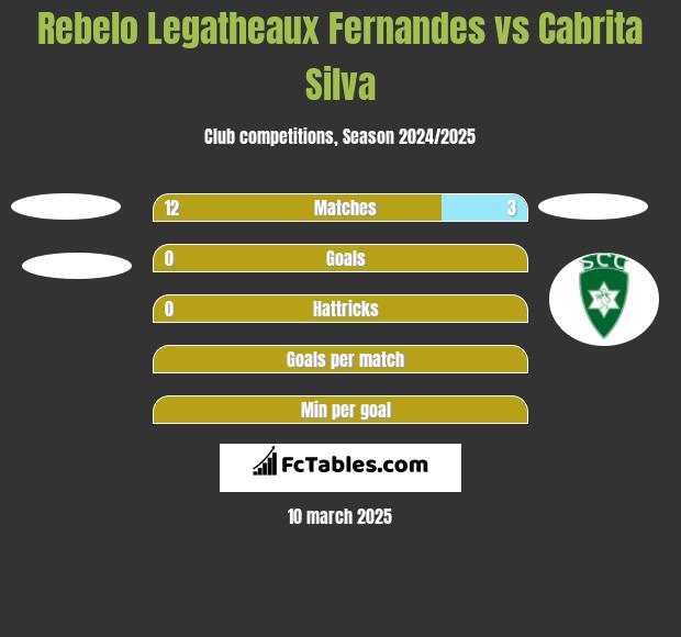 Rebelo Legatheaux Fernandes vs Cabrita Silva h2h player stats