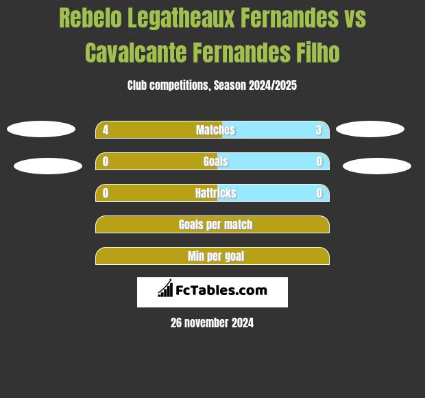 Rebelo Legatheaux Fernandes vs Cavalcante Fernandes Filho h2h player stats