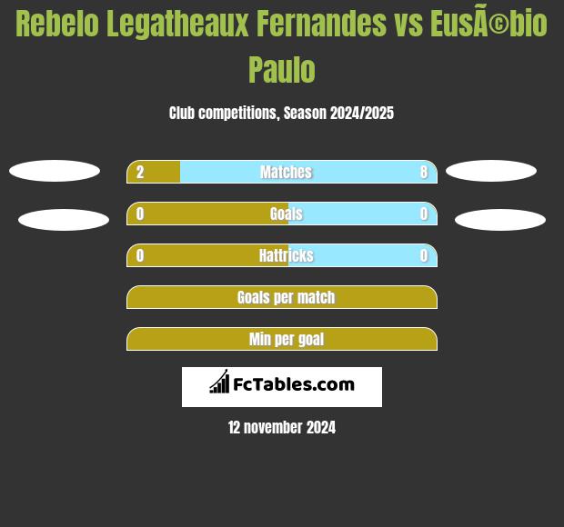 Rebelo Legatheaux Fernandes vs EusÃ©bio Paulo h2h player stats