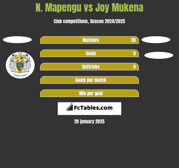 N. Mapengu vs Joy Mukena h2h player stats