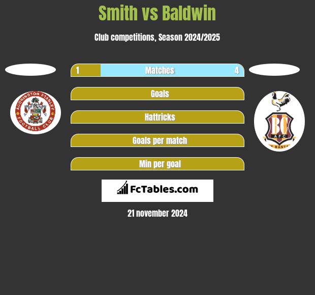 Smith vs Baldwin h2h player stats