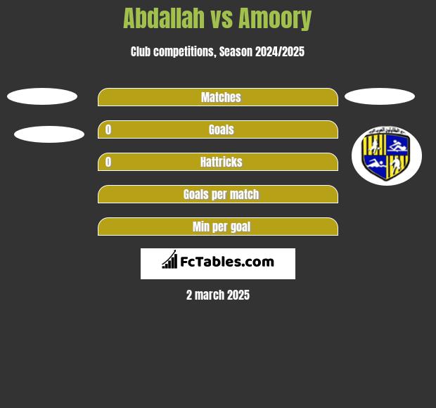 Abdallah vs Amoory h2h player stats