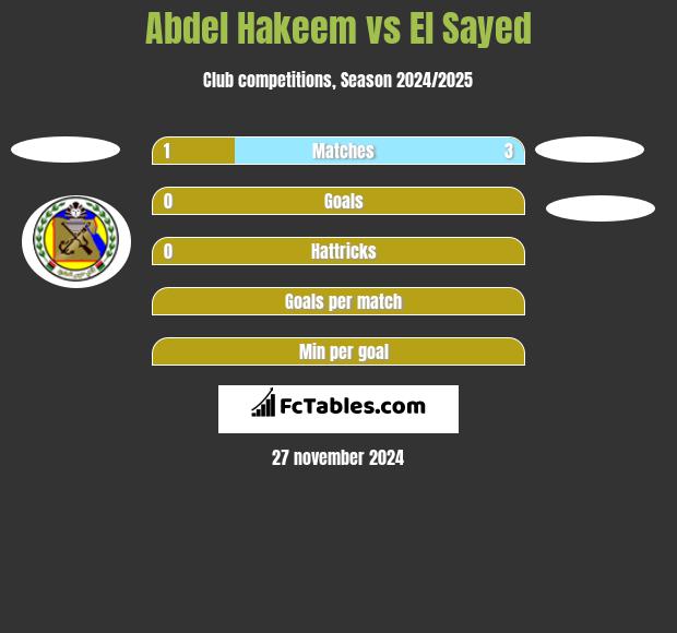 Abdel Hakeem vs El Sayed h2h player stats