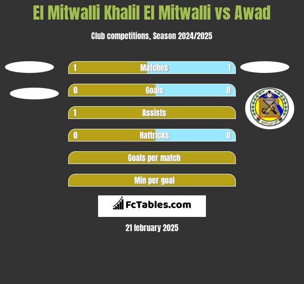 El Mitwalli Khalil El Mitwalli vs Awad  h2h player stats