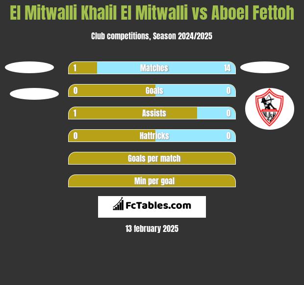 El Mitwalli Khalil El Mitwalli vs Aboel Fettoh h2h player stats