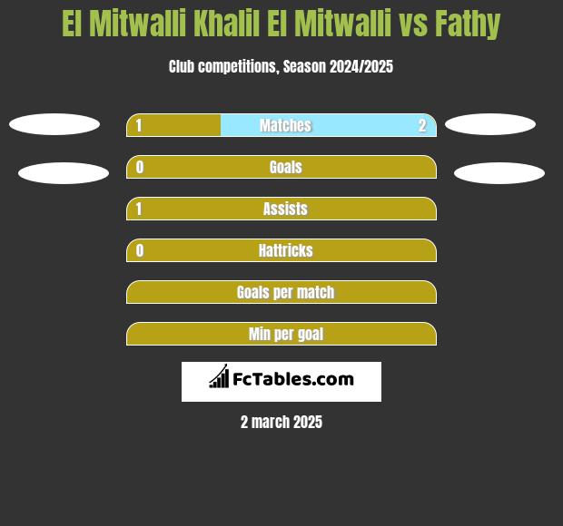 El Mitwalli Khalil El Mitwalli vs Fathy h2h player stats