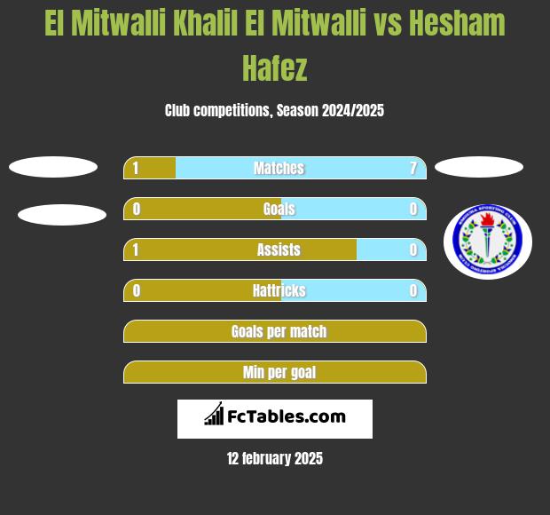 El Mitwalli Khalil El Mitwalli vs Hesham Hafez h2h player stats