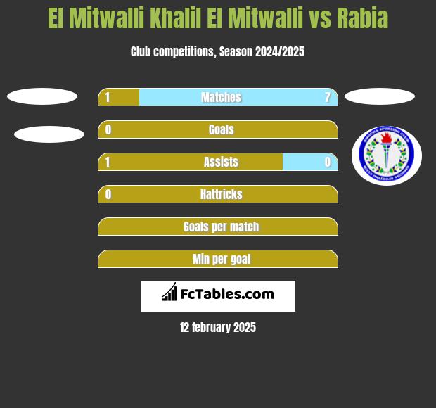 El Mitwalli Khalil El Mitwalli vs Rabia h2h player stats