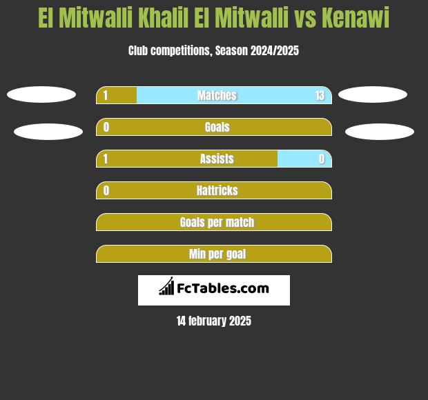 El Mitwalli Khalil El Mitwalli vs Kenawi h2h player stats