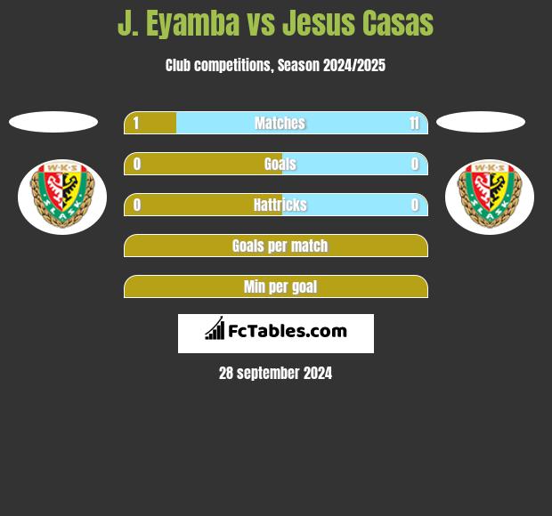 J. Eyamba vs Jesus Casas h2h player stats