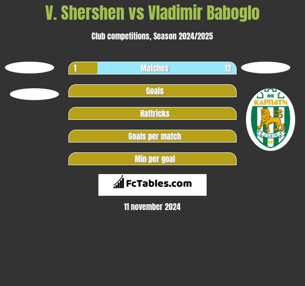 V. Shershen vs Vladimir Baboglo h2h player stats