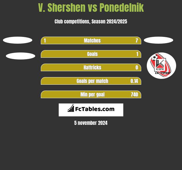 V. Shershen vs Ponedelnik h2h player stats