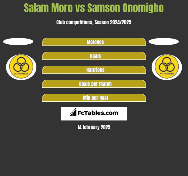 Salam Moro vs Samson Onomigho h2h player stats