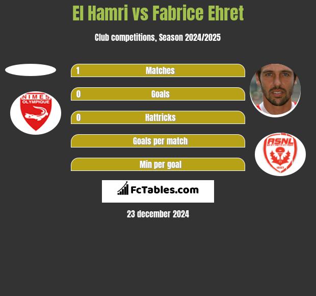 El Hamri vs Fabrice Ehret h2h player stats