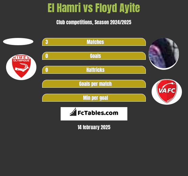 El Hamri vs Floyd Ayite h2h player stats