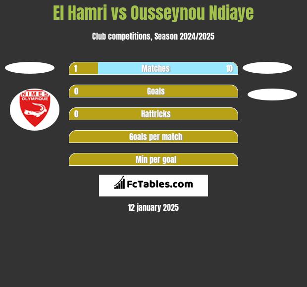 El Hamri vs Ousseynou Ndiaye h2h player stats