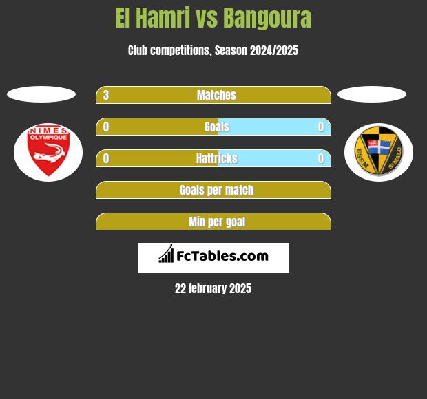 El Hamri vs Bangoura h2h player stats