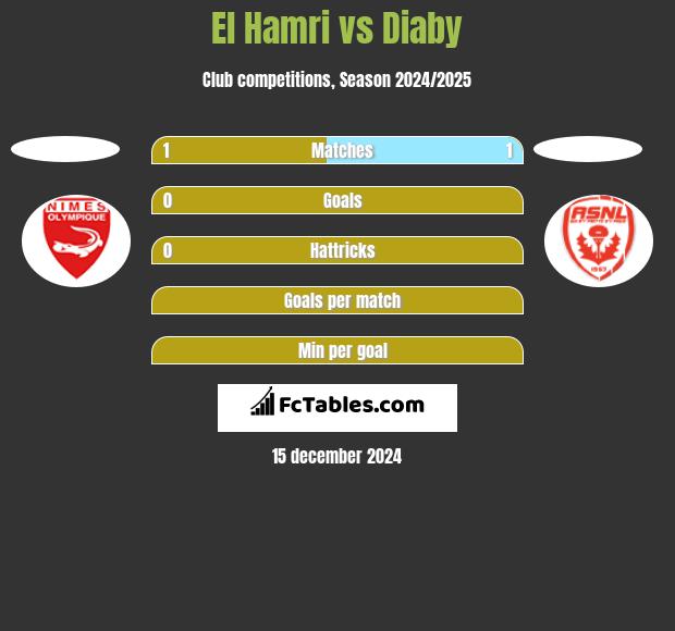 El Hamri vs Diaby h2h player stats