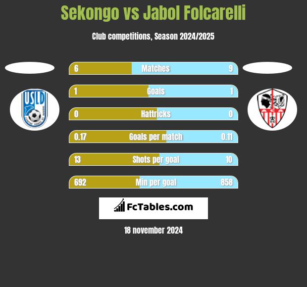 Sekongo vs Jabol Folcarelli h2h player stats