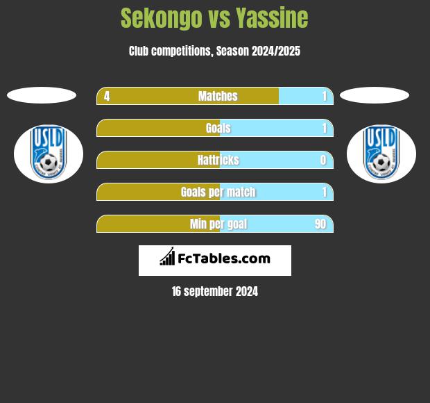 Sekongo vs Yassine h2h player stats